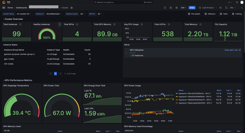 cluster dashboard