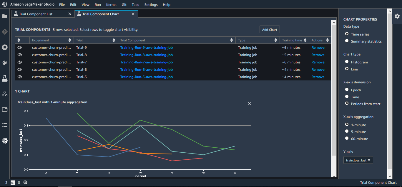 Amazon SageMaker Studio interface showing customer churn prediction trials, training job metrics, and interactive loss curve visualization with customizable chart properties.