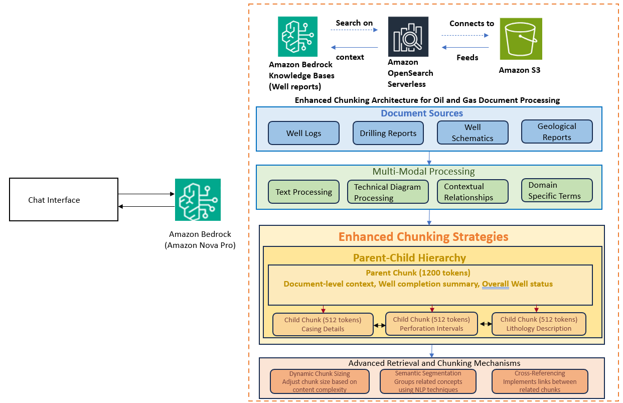 Architecture Diagram