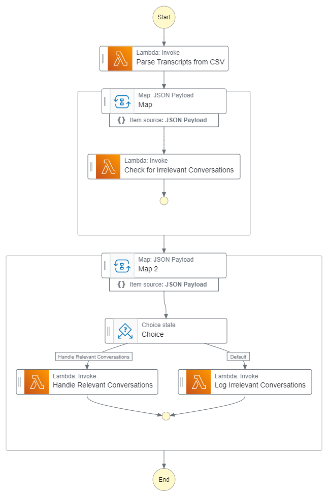 Build Knowledge Bases