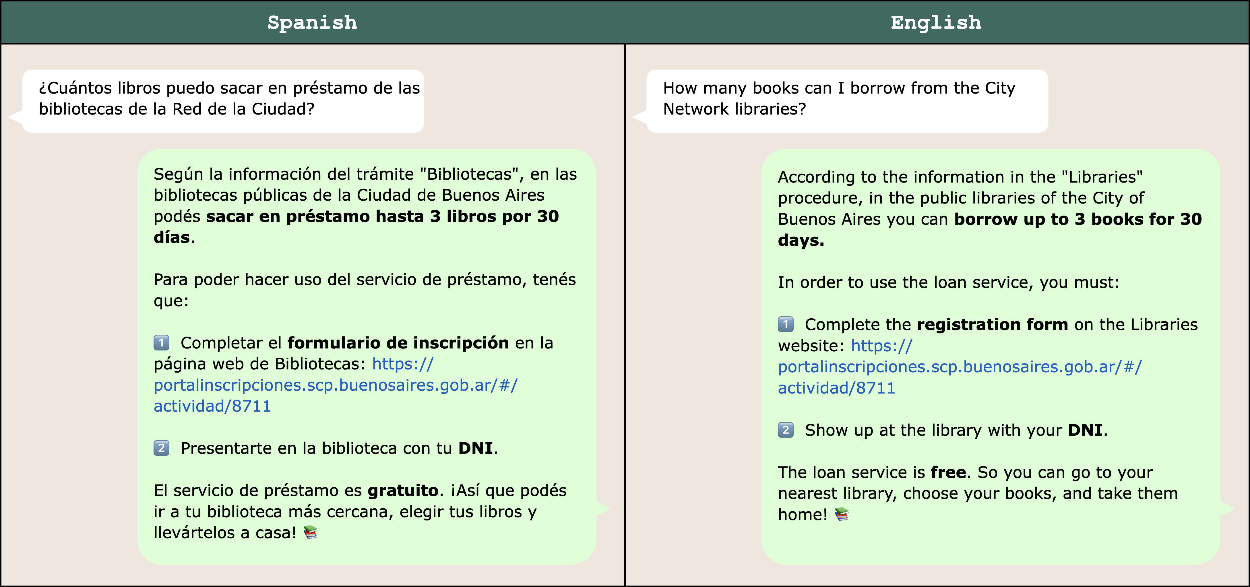 Sample response to a question about borrowing library books shown in both Spanish and English