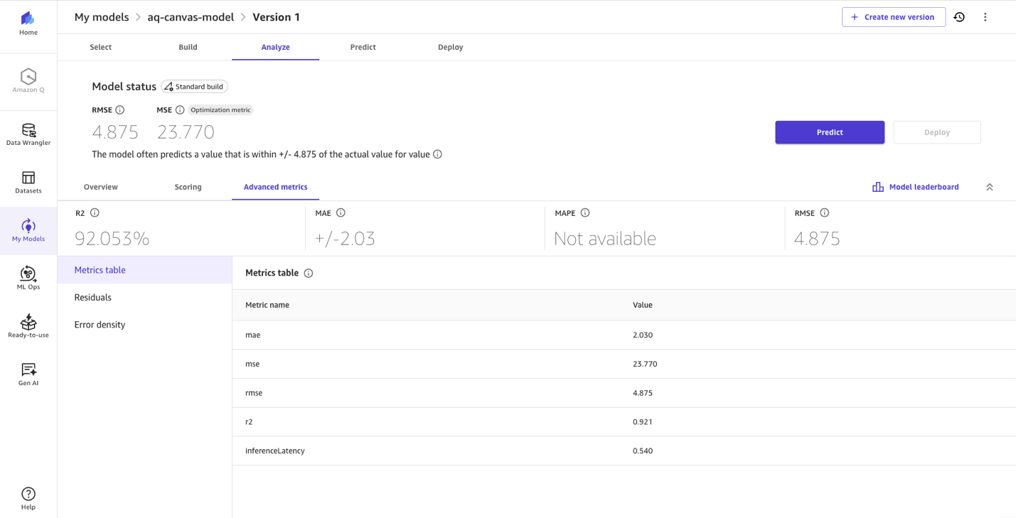 Machine learning model performance results