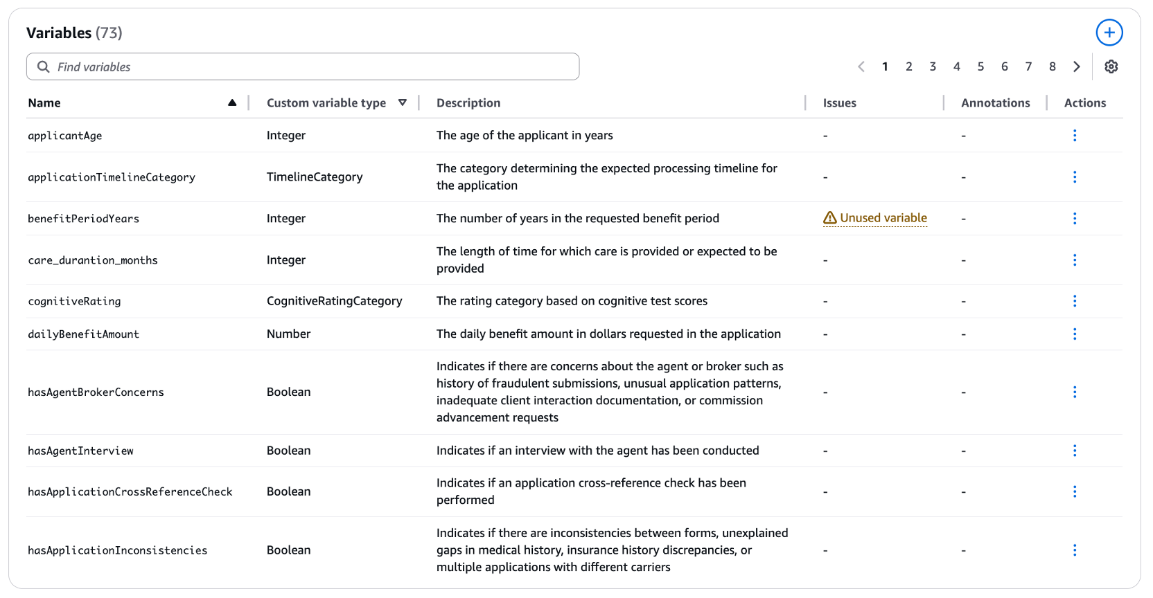 Legal LTC Triage Variables