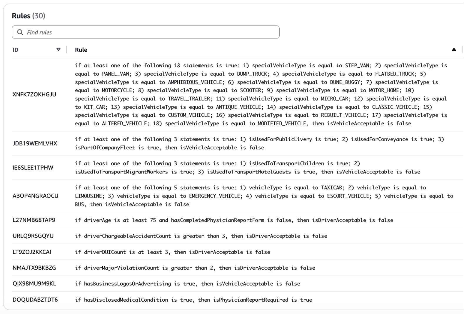 Rules Underwriting Auto