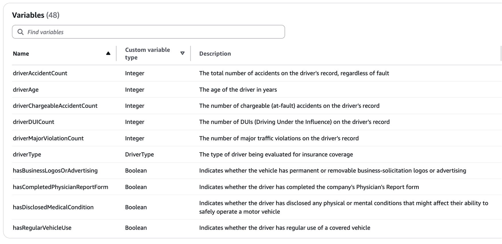 Examples of variables