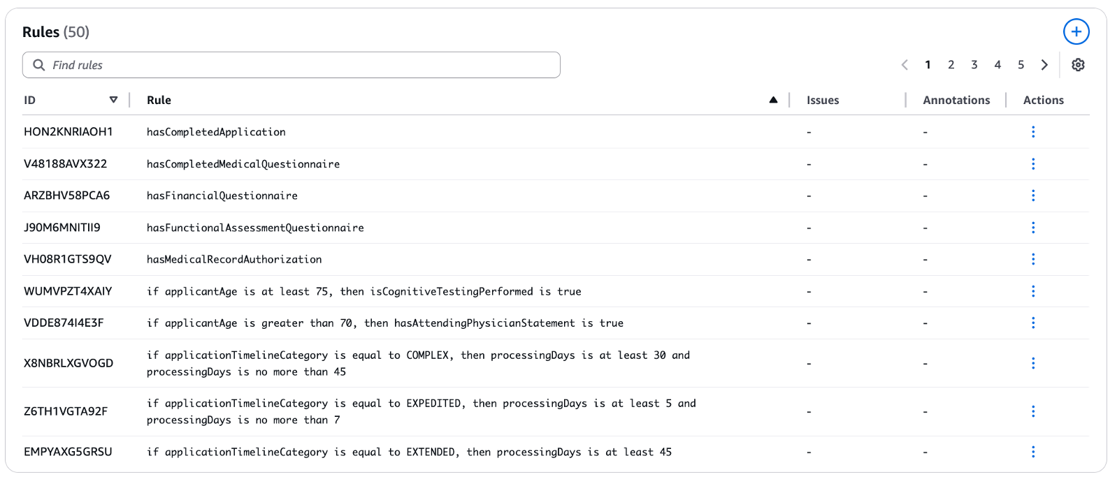 Legal LTC Triage Rules