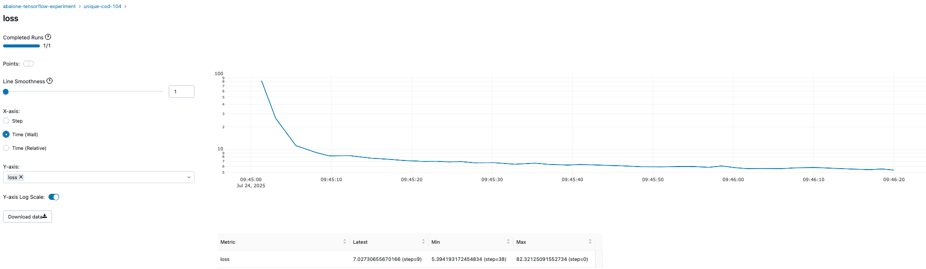 Training loss graph showing convergence over time
