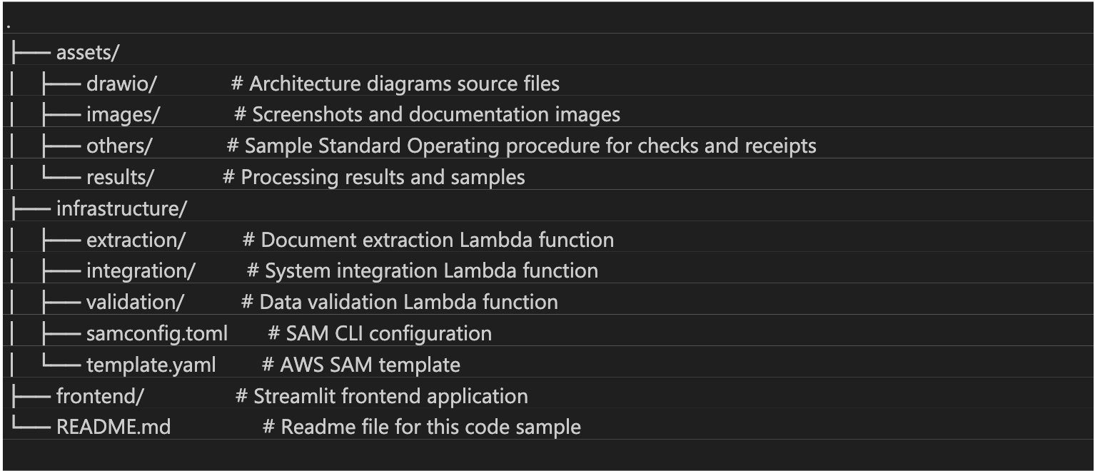 Image showing the project folder structure as mentioned in the README.md file