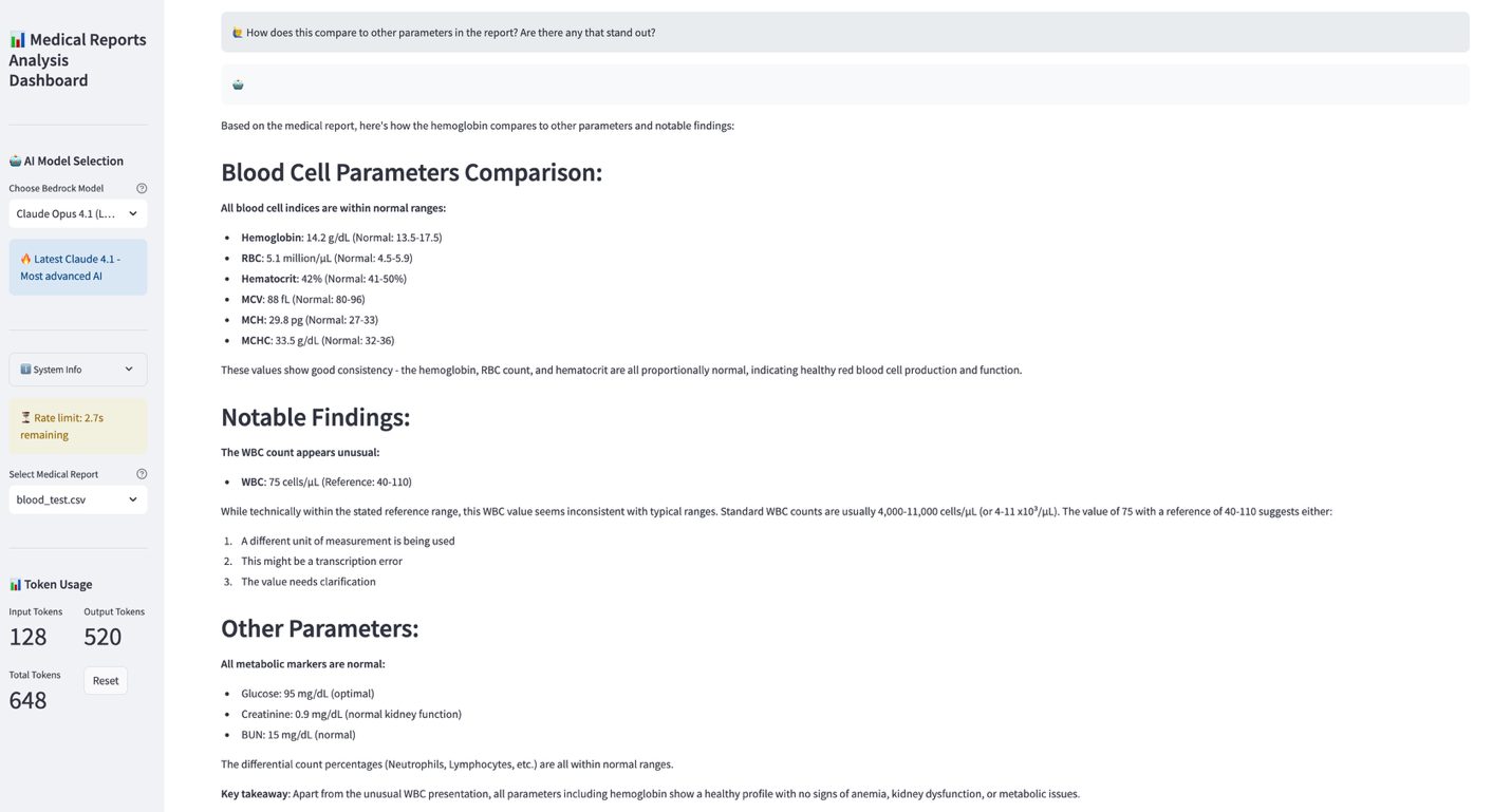Medical report analysis detailing blood cell parameters, notable findings, and metabolic markers