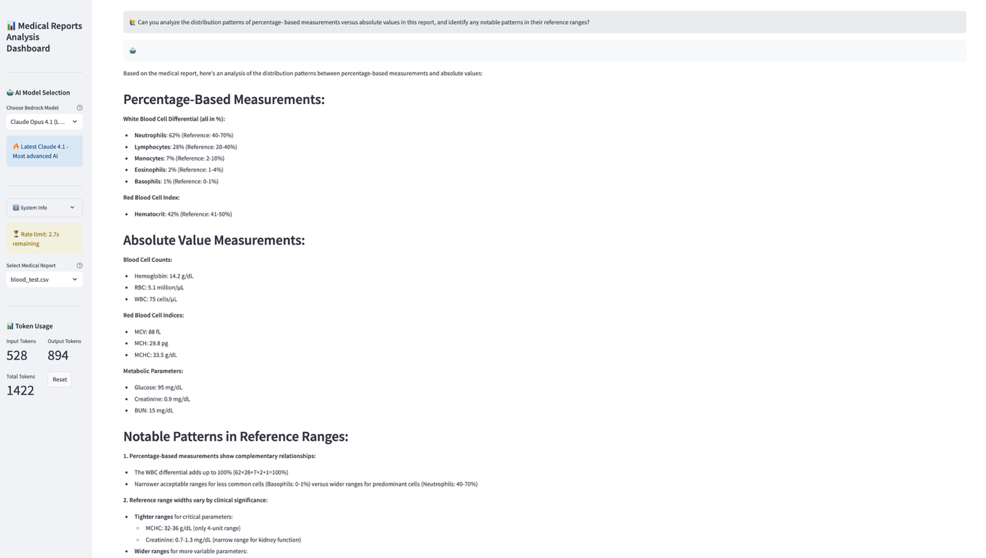 Medical analytics dashboard displaying percentage-based and absolute value measurements with Claude AI model integration