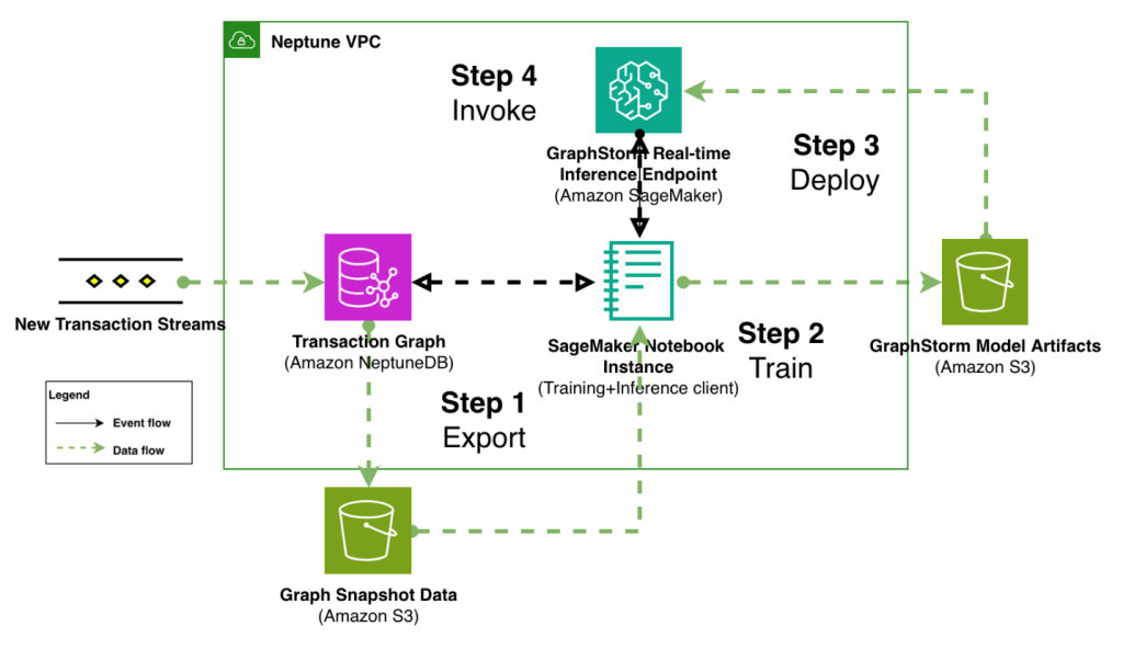 Solution Architecture Overview