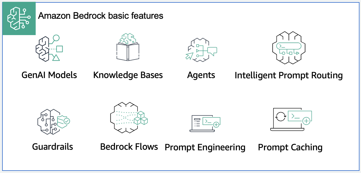 Graphic showing Bedrock basic features