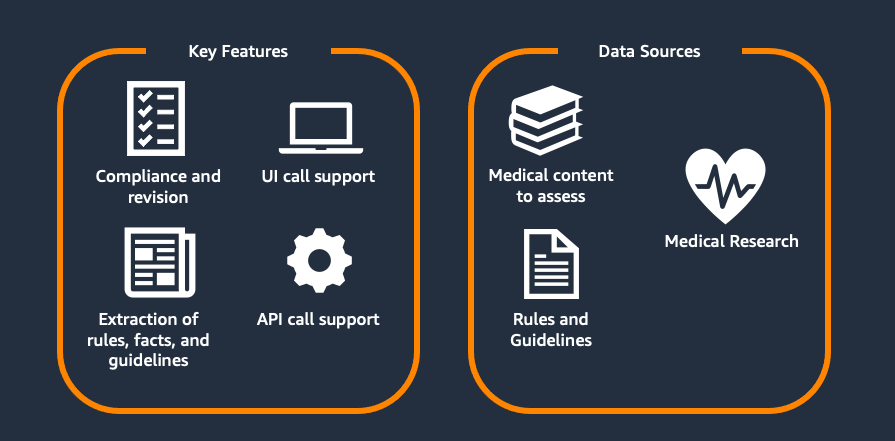 Figure 1. Medical Automated Content Review and Revision Optimization Solution Overview