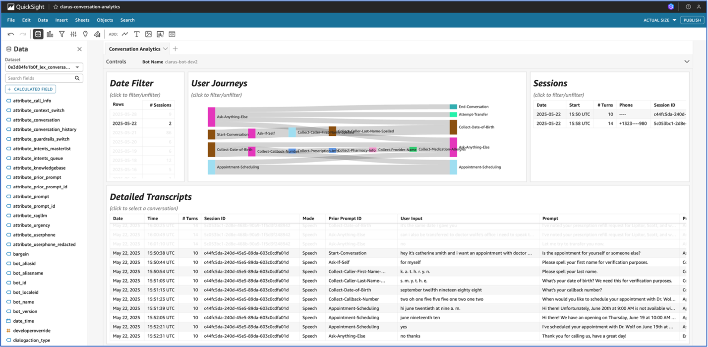 Analytics pipeline and dashboard 