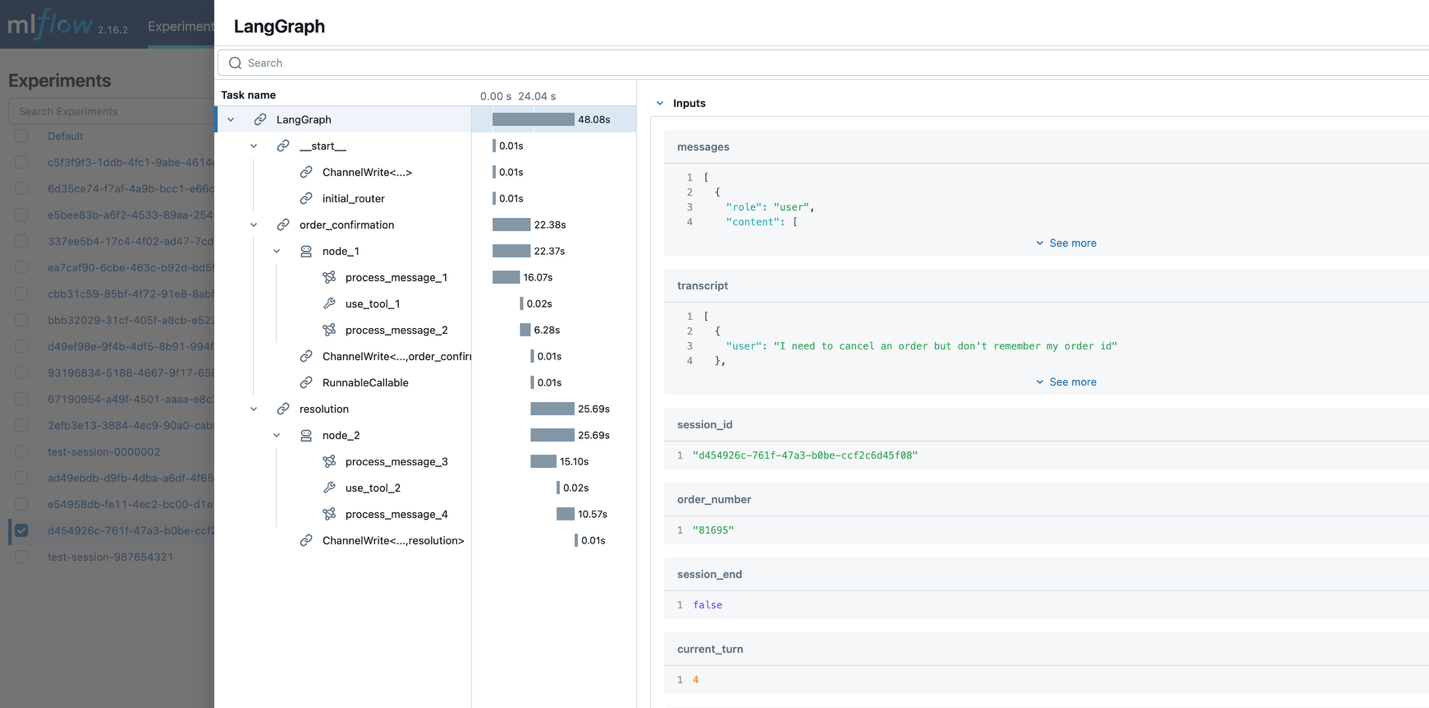 MLflow LangGraph experiment tracking interface showing conversational AI workflow execution timeline with task hierarchy, 48-second total duration, and input parameters for order cancellation request