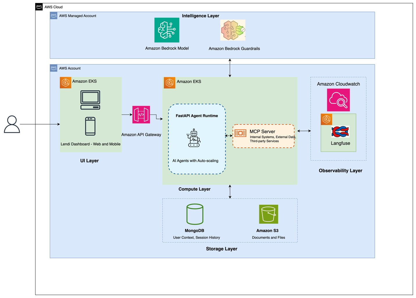 architecture diagram