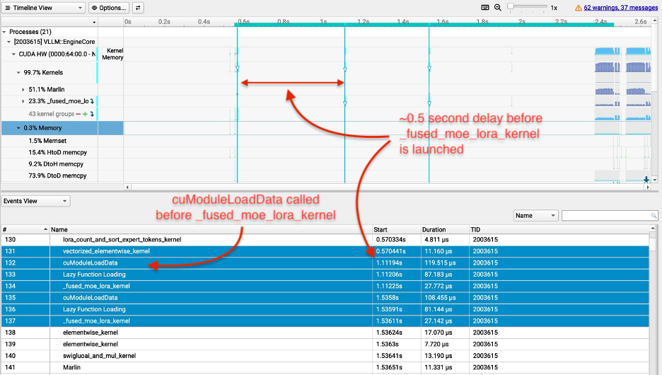 Profiling results for fused_moe_lora kernel before our execution optimizations