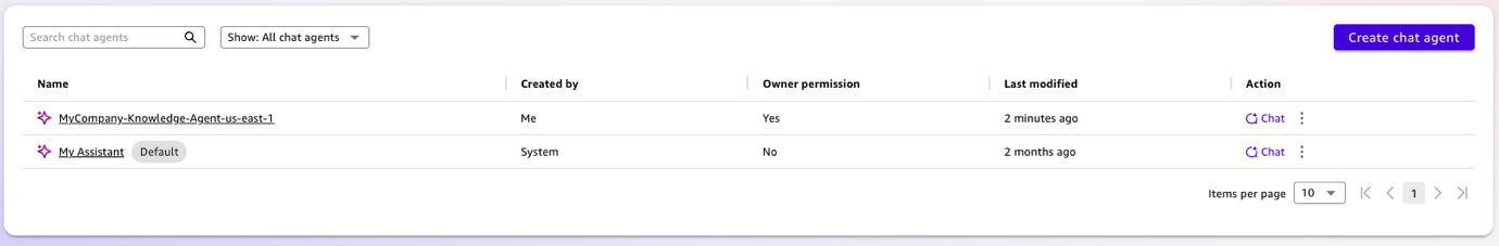 Amazon Quick chat agents management list showing MyCompany-Knowledge-Agent-us-east-1 created by Me with owner permission modified 2 minutes ago, and My Assistant default system agent created by System without owner permission modified 2 months ago.