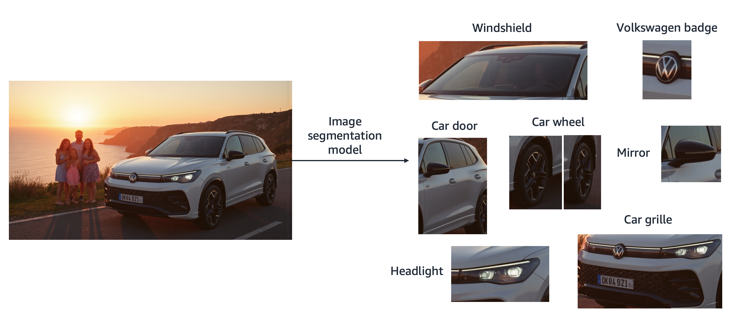 Generated image of the Volkswagen Tiguan with bounding boxes highlighting segmented components for evaluation against reference images