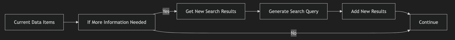 Diagram of flow through self-reflection