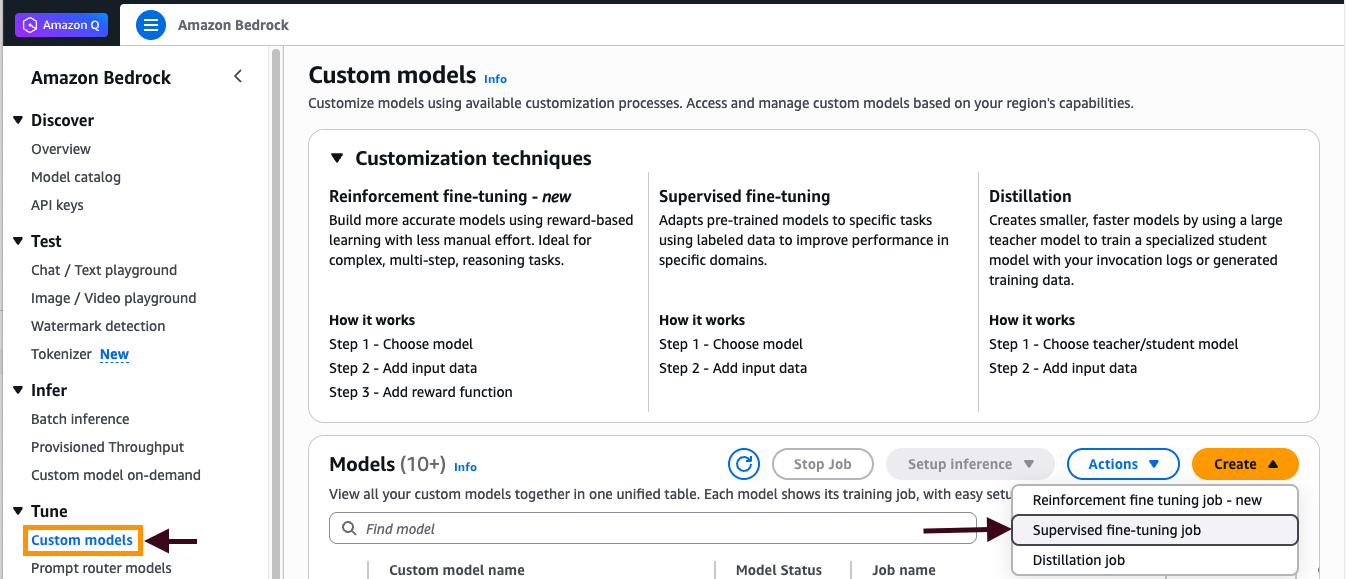 Amazon Bedrock Custom Models management interface showing three customization techniques: Reinforcement fine-tuning (new), Supervised fine-tuning, and Distillation, with a models management section displaying action buttons and navigation menu.