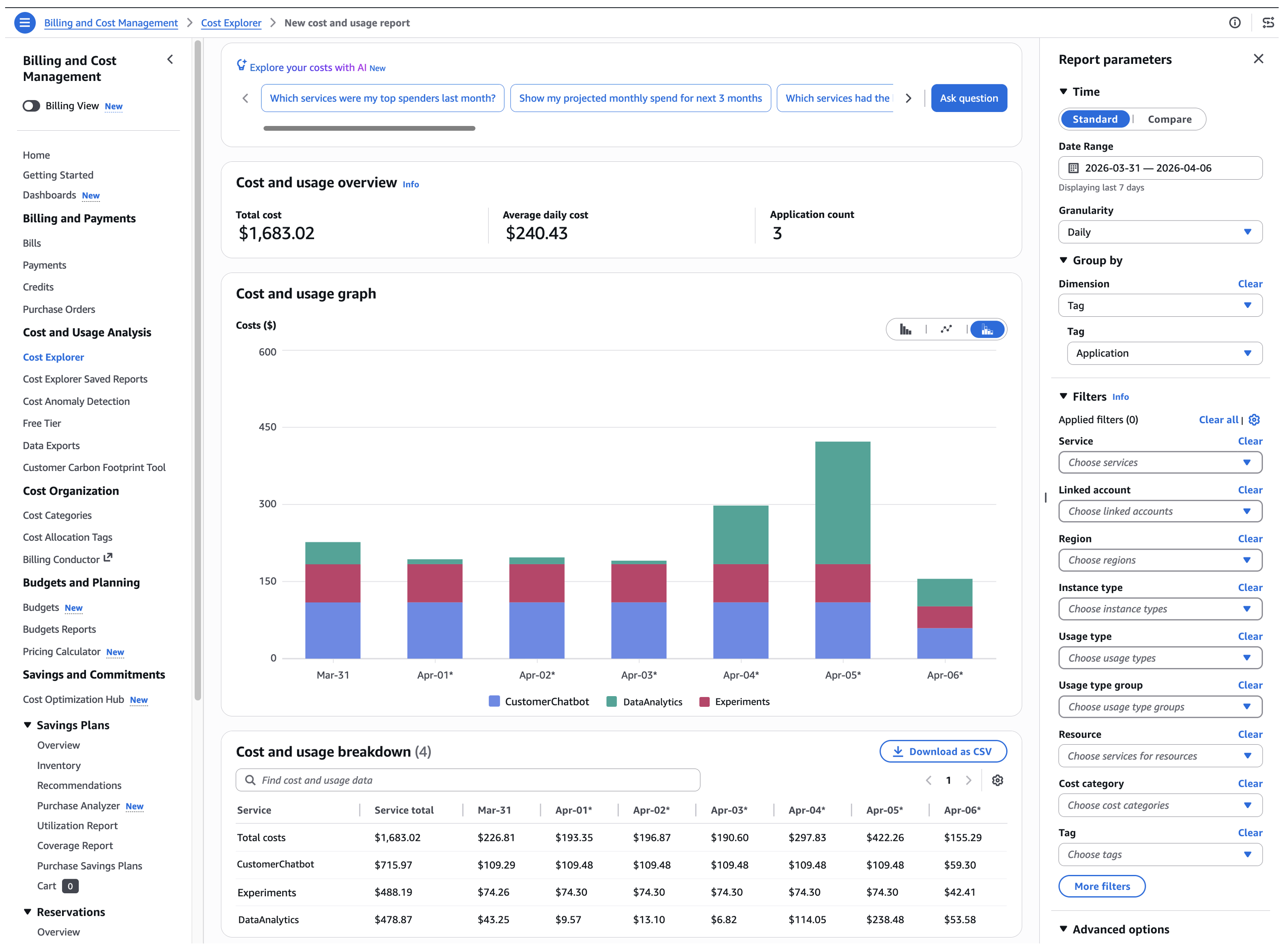 Amazon Bedrock AWS Cost Explorer projects view
