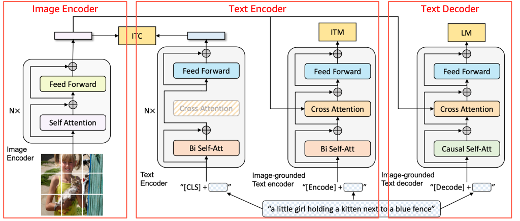 Model Architecture