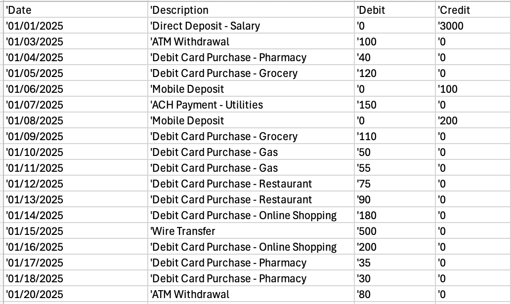 Extraction results showing transaction data in CSV format