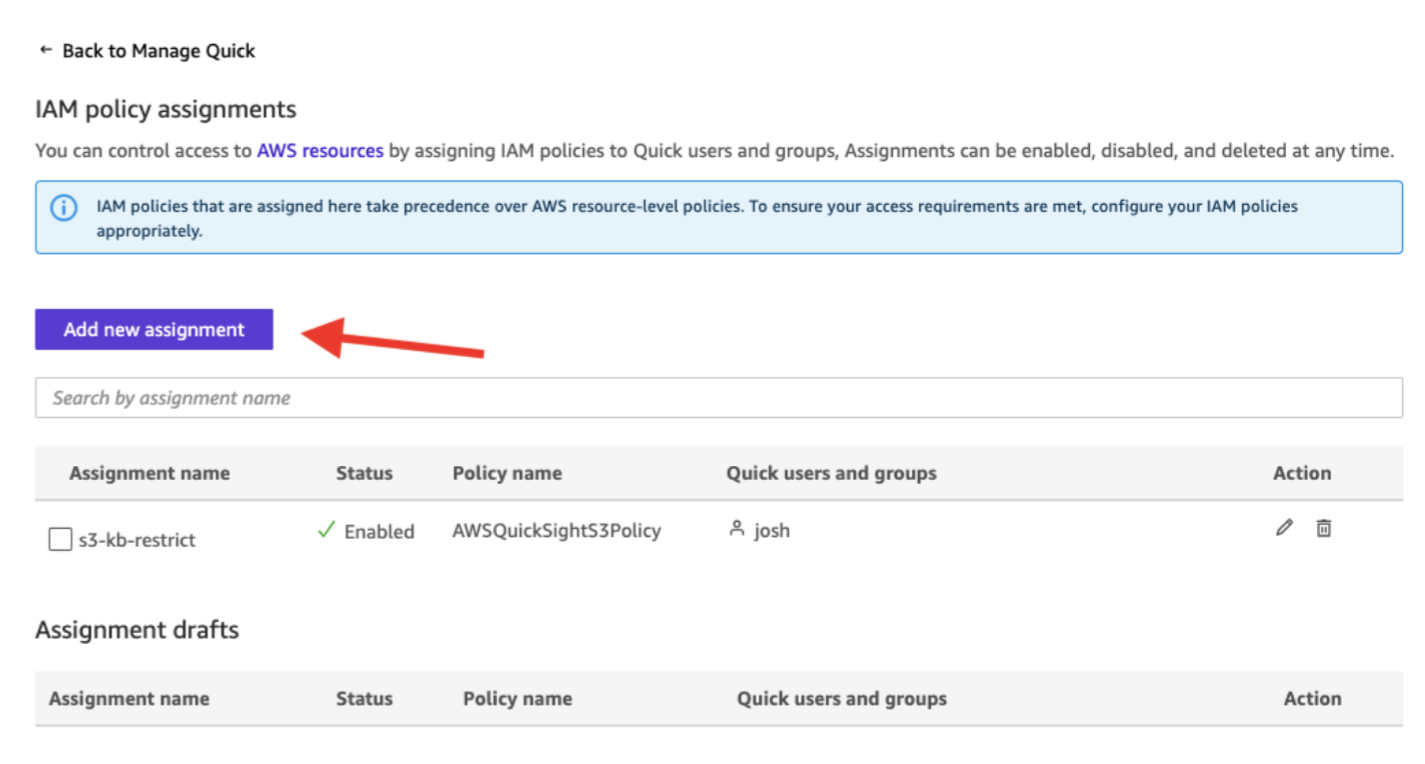 IAM policy assignments management page displaying one enabled assignment "s3-kb-restrict" with AWSQuickSightS3Policy assigned to user "josh," a search bar, and a highlighted "Add new assignment" button with an empty Assignment drafts section below.
