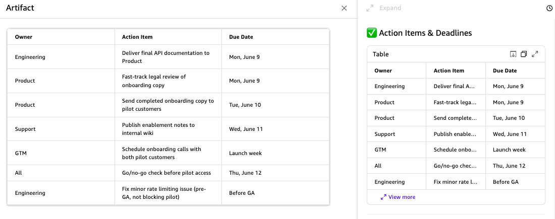 Assistant follow-up response listing action items and deadlines