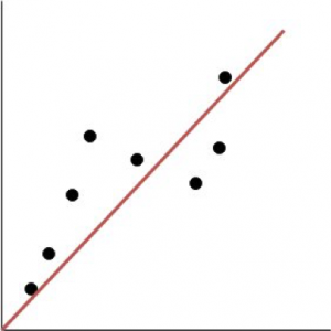 scattor plot of points that follows a linear pattern
