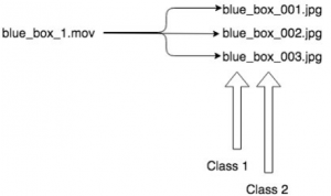example diagram showing extract frame file names with class name prefix