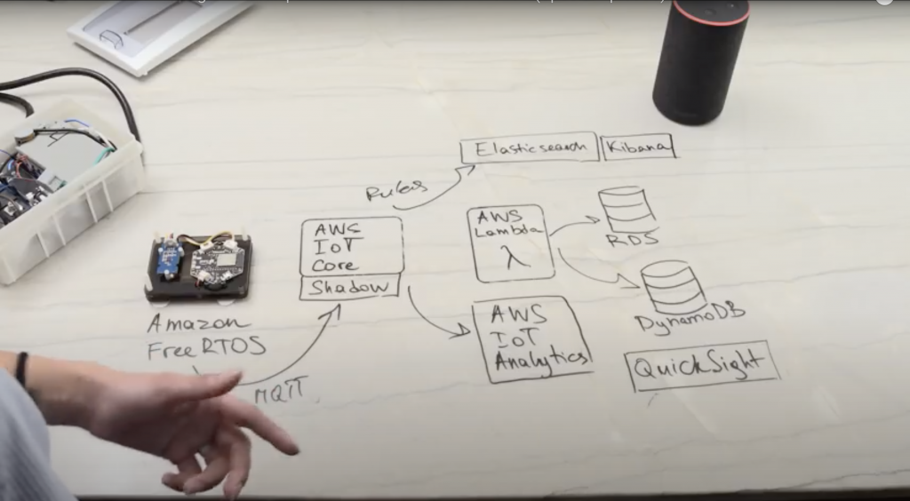 aws-iot-best-consumer-iot-solution-klika-tech-stonehenge-nyc