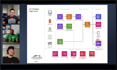 , Traeger worked with a member of the Amazon Partner Network (APN), OST, to migrate hundreds of thousands of grills to AWS IoT Core, FreeRTOS, and OST’s proprietary IP, The IoT Foundation