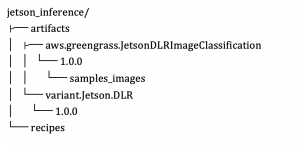 This image shows the directory tree that shows the source paths in Github