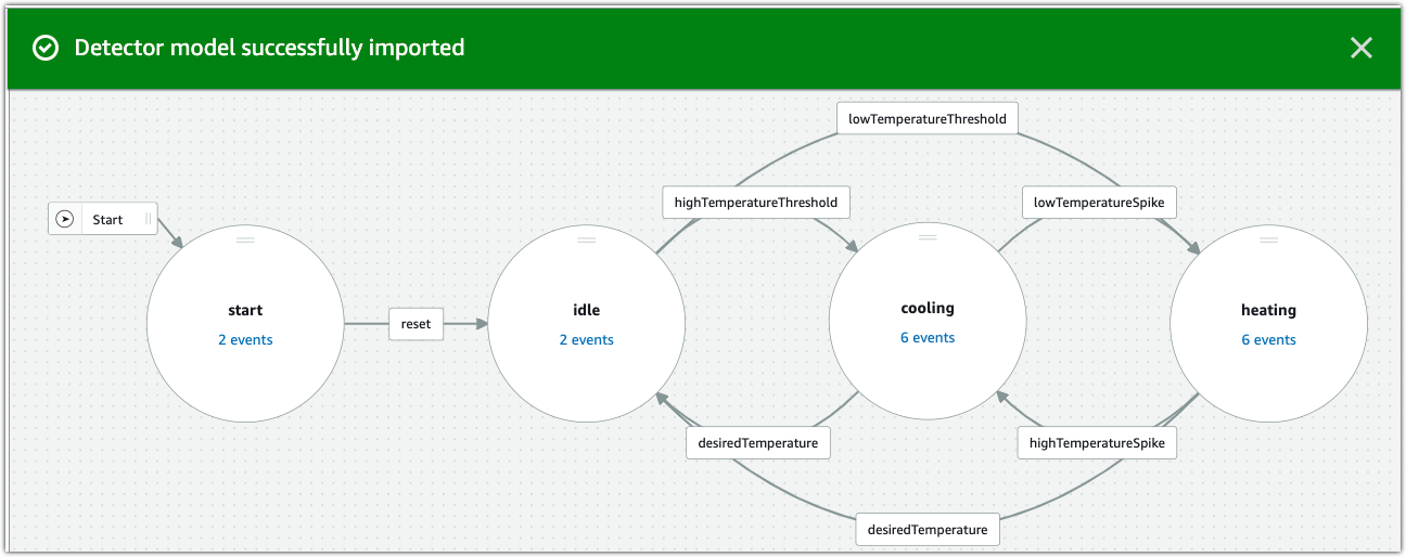 Success flashbar that indicates you have successfully imported your detector model with the diagram of the HVAC detector model