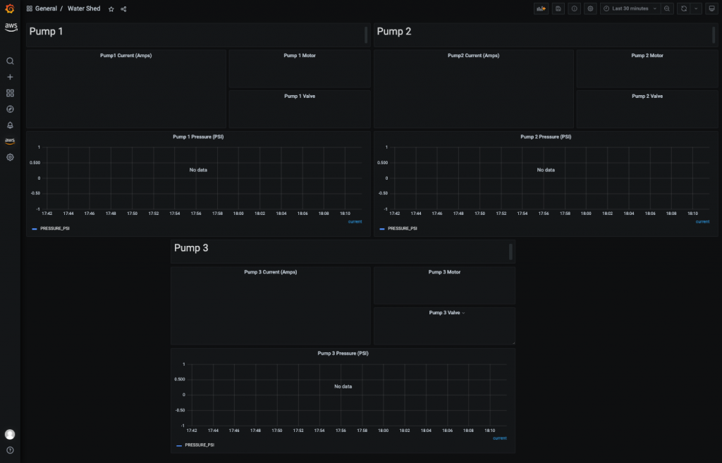 Amazon Managed Grafana dashboard with no data available.