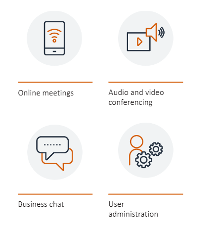 Common use cases for Amazon Chime are online meetings, audio and video conferencing, business chat, and user administration.
