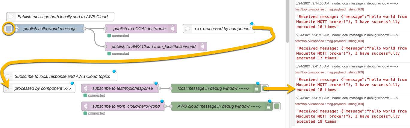 Node-RED flows for locally publishing to either local or cloud topics