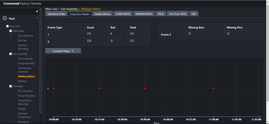 Inspection details of welding station illustrating bad parts