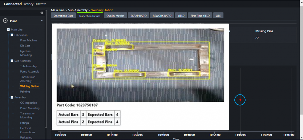 Annotated image and summary of variance