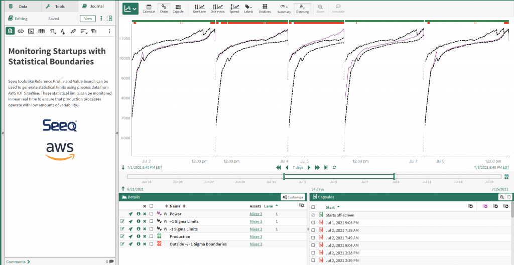 Seeq tools like Reference Profile and Value Search can be used to generate statistical limits using process data from AWS IoT SiteWise. These statistical limits can be monitored in near real time to ensure that production processes operate with low amounts of variability.
