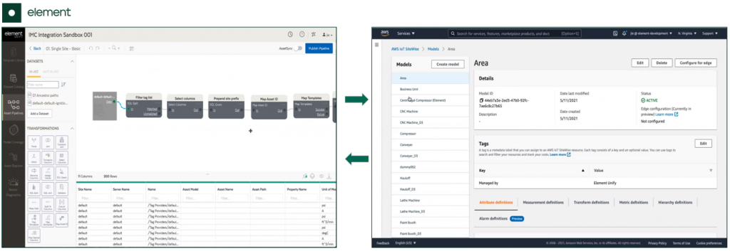 Element Unify integration with AWS IoT SiteWise enables drag and drop pipeline building with ability to incorporate multiple sources, and easily publish models to AWS IoT SiteWise and keeping them “evergreen.”