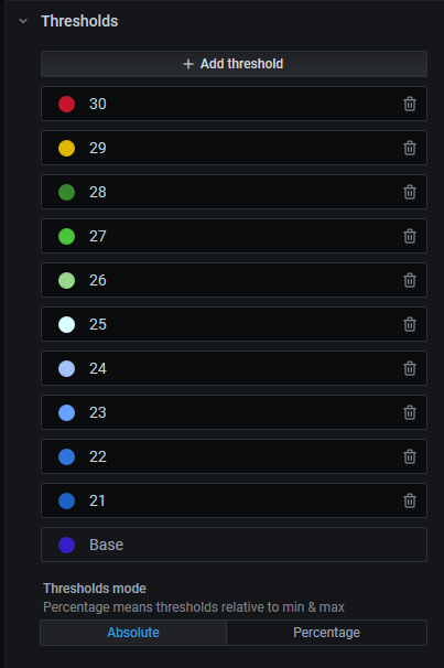 Screenshot of the thresholds configuration.
