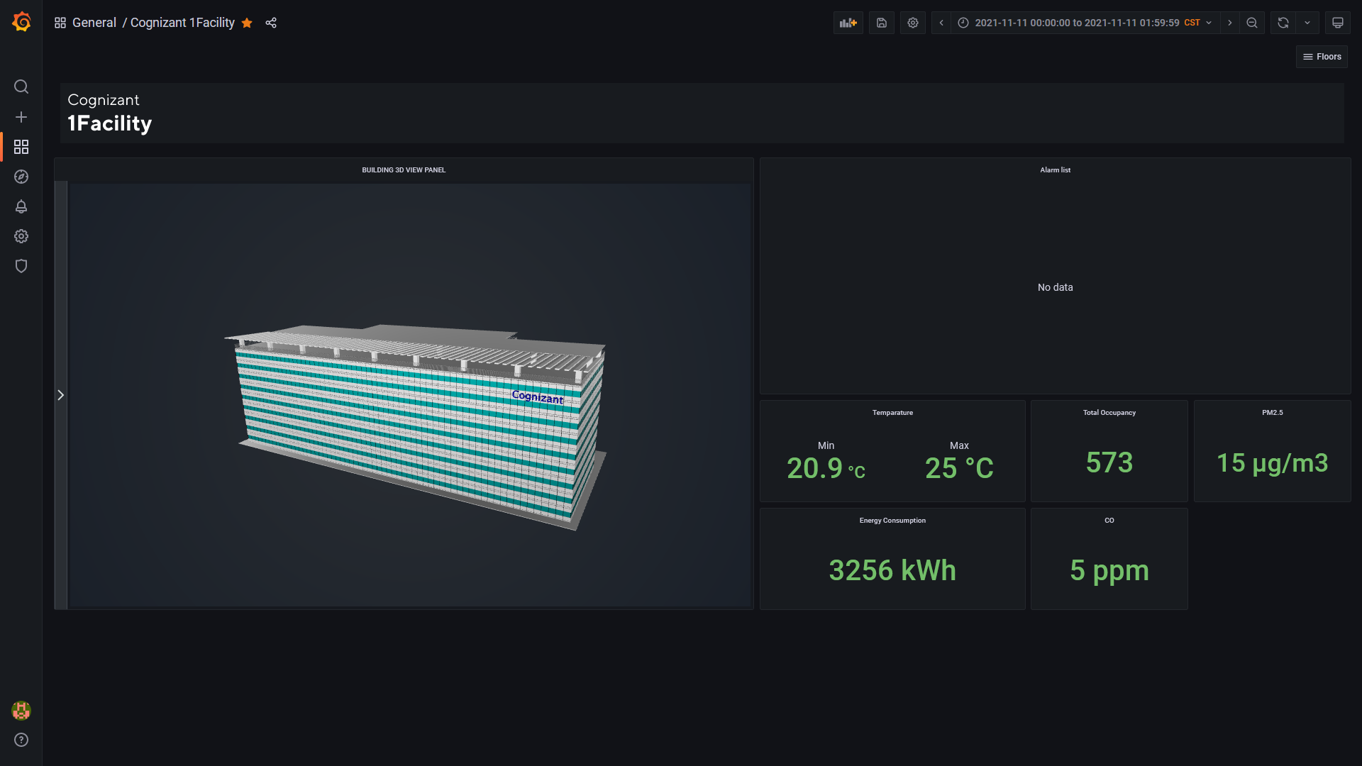 Cognizant 1Facility Dashboard in Grafana showing an overall building view, no alarms