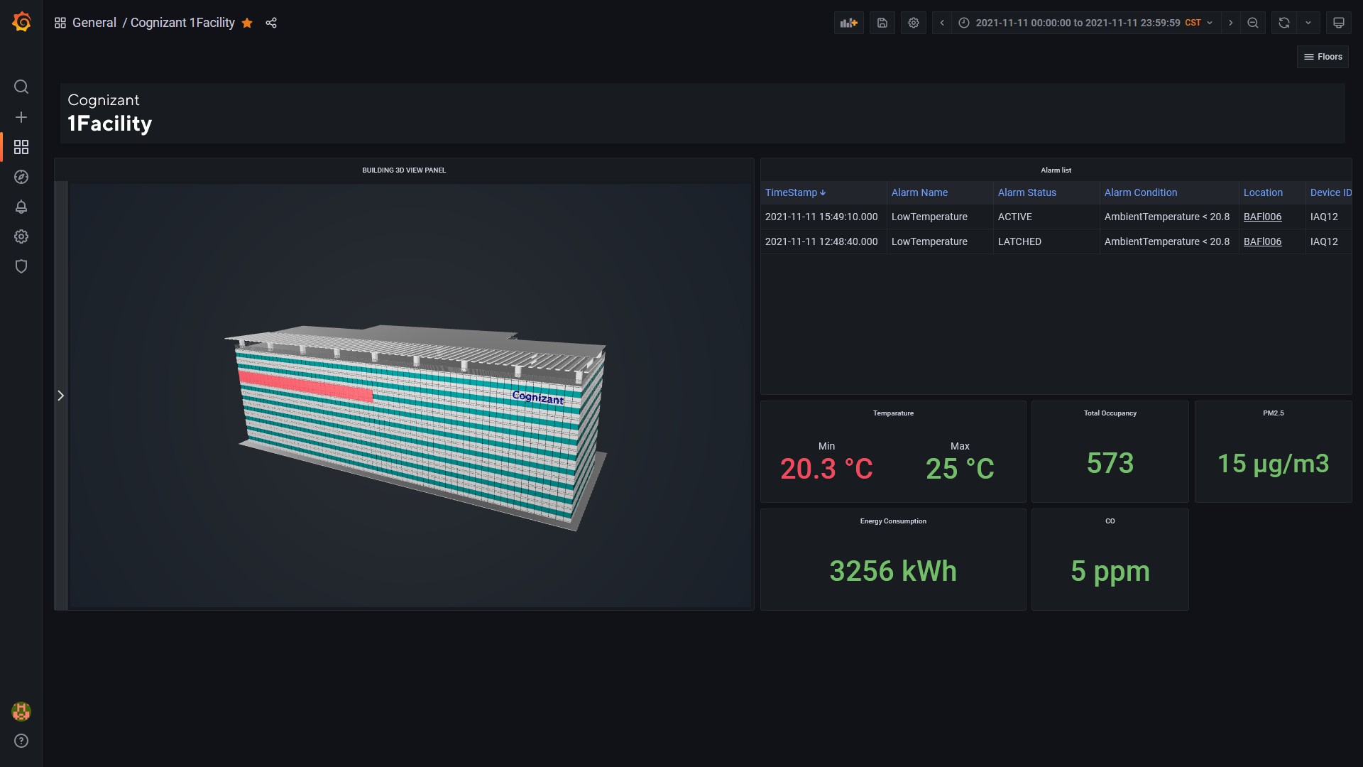 Cognizant 1Facility Dashboard in Grafana showing an alarm in the table and a section of floor 6 highlighted