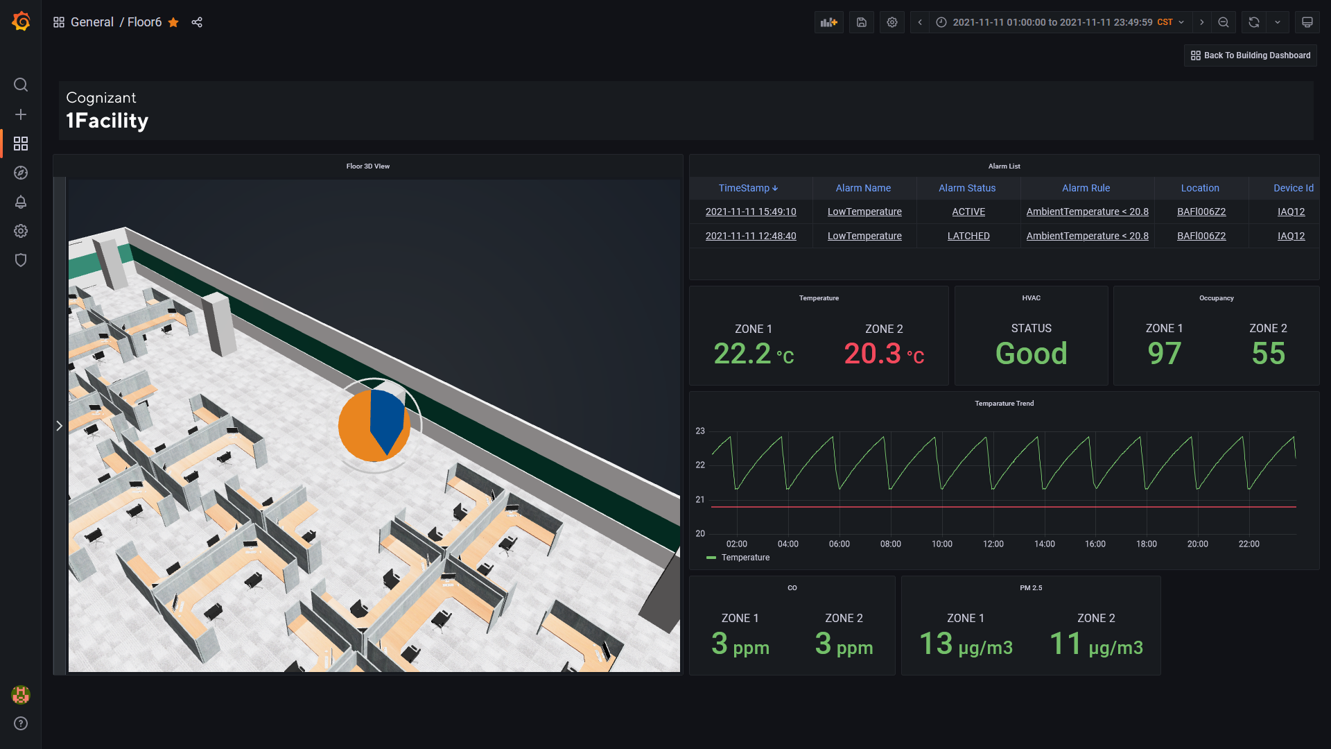 Dashboard in Grafana of Floor 6 zoomed into the zone where there is not an issue. Time series plot of temperature over a 24-hour period showing a regular temperature pattern