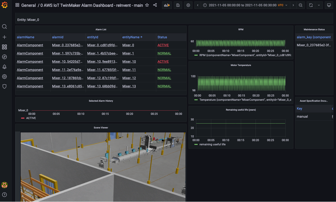 Grafana dashboard application showing the integrated digital twin