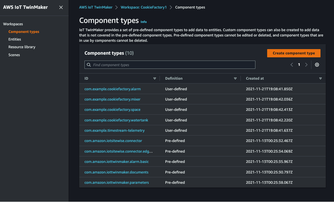 Component types screen in AWS IoT TwinMaker displaying all created component types