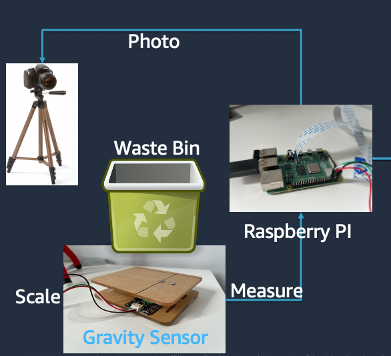 Sensor Wiring Diagram